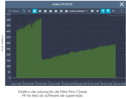 Contribuição dos filtros em salas limpas